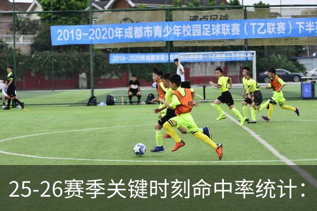 25-26赛季关键时刻命中率统计：班凯罗排最后一位